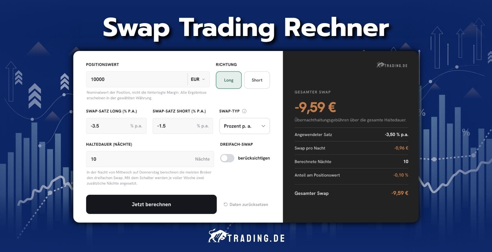 Swap Trading Rechner