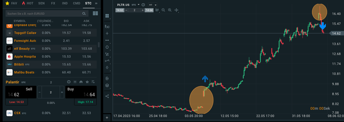 Klassisches Swing Trading ohne ETF-Strategie