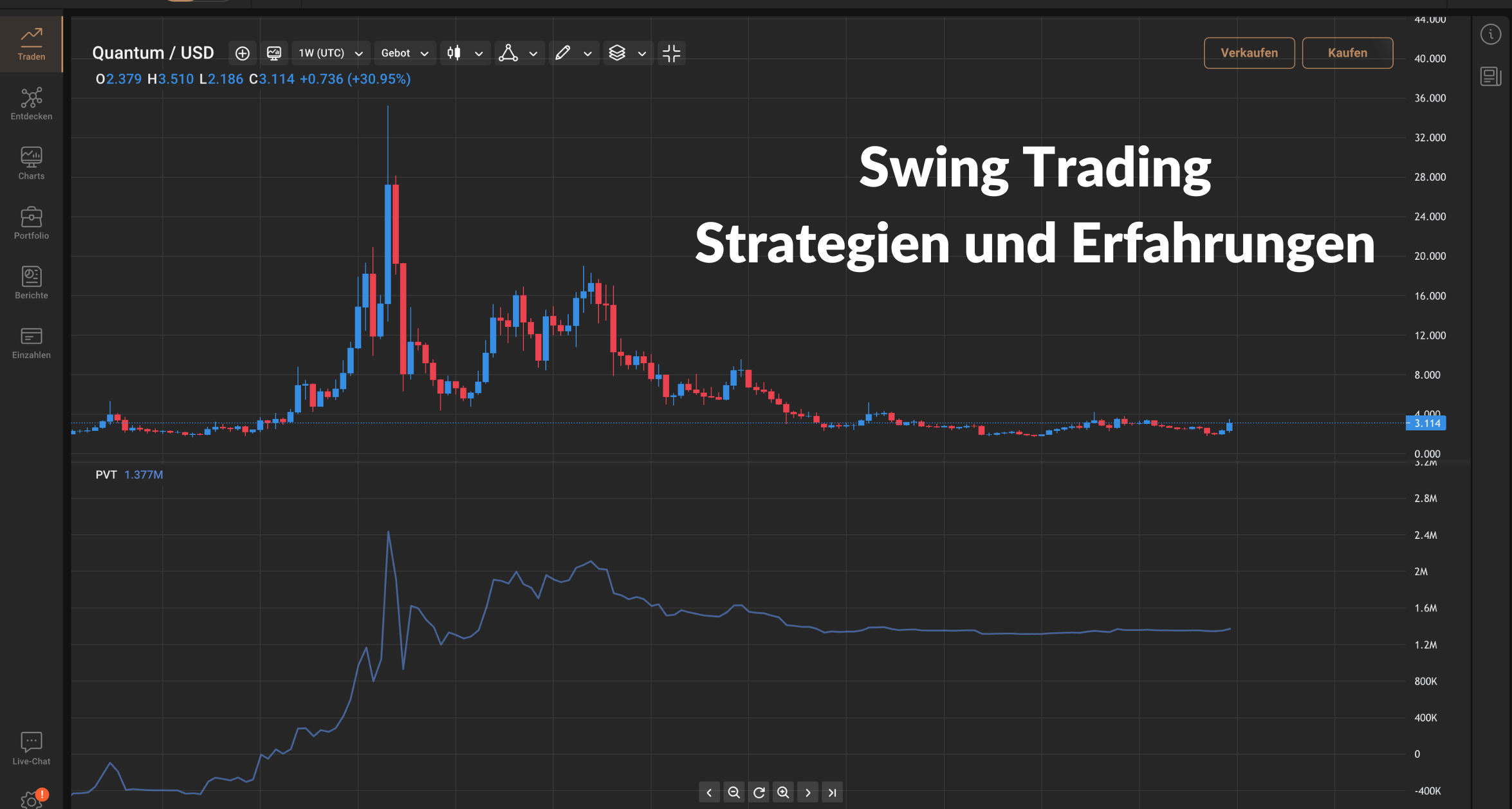 Swing Trading Strategien und Erfahrungen