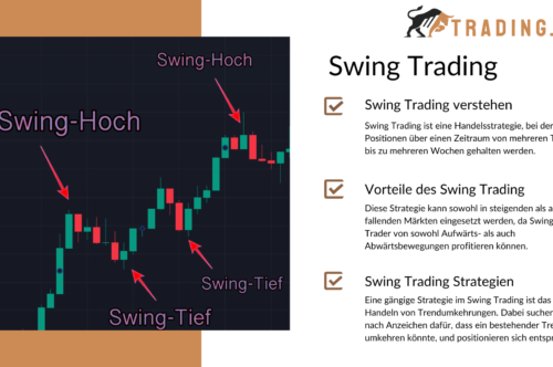 Swing Trading erklärt