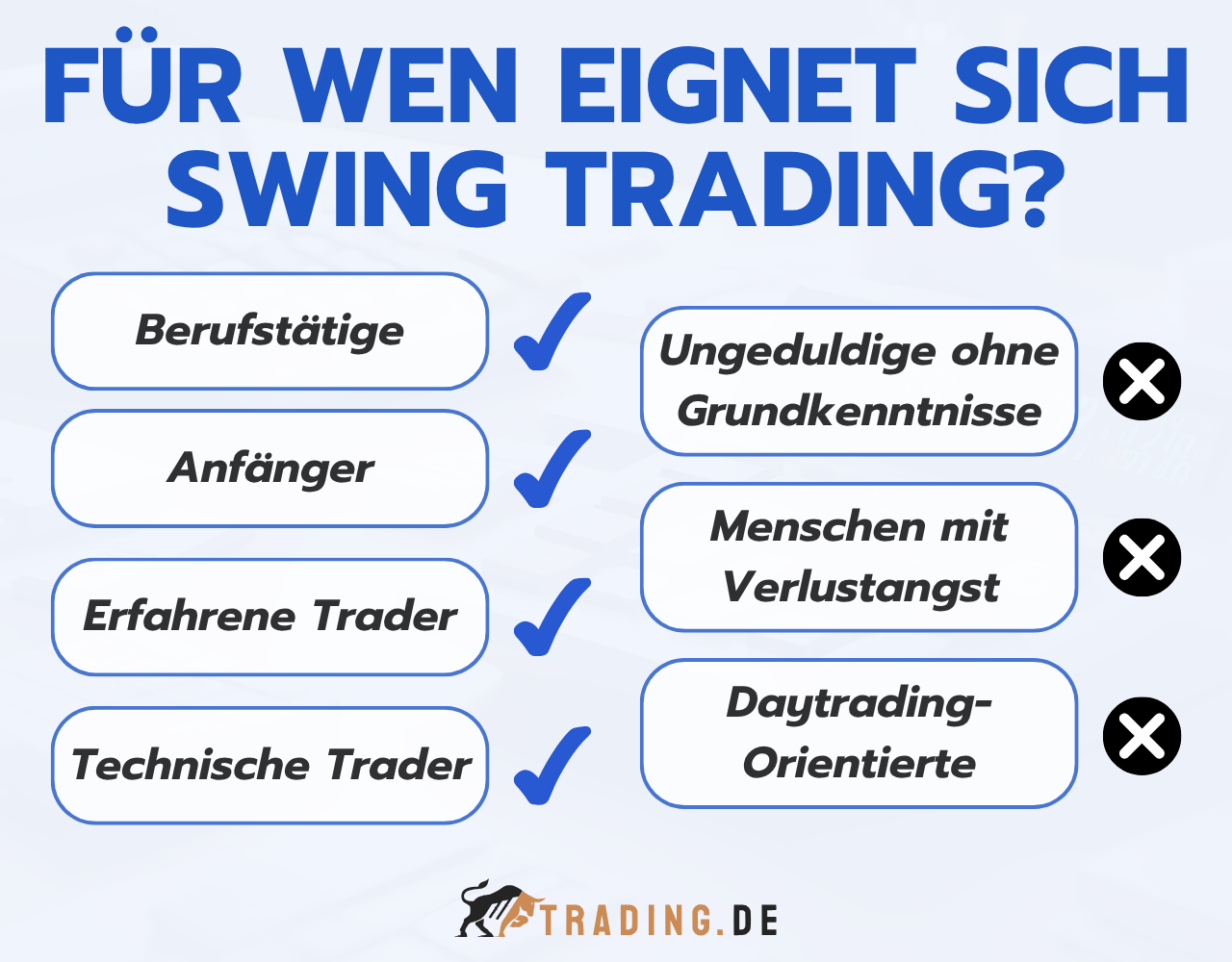 Überblick, für wen sich Swing Trading eignet
