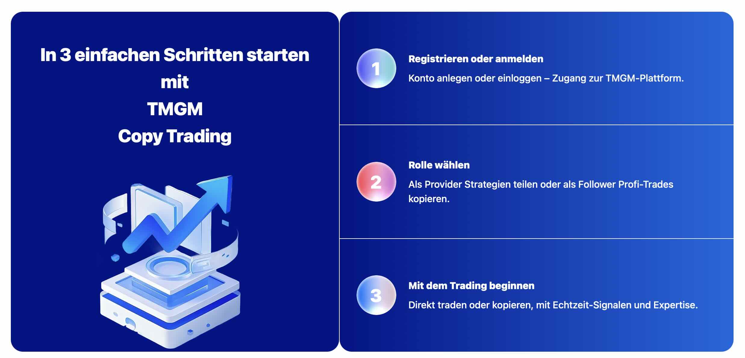 TMGM Copy Trading