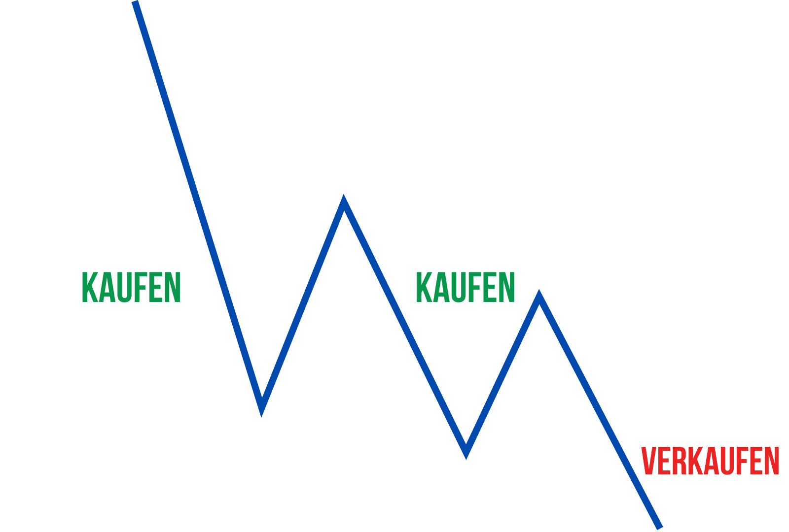 stop-order-erkl-rt-definition-beispiele-trading-de