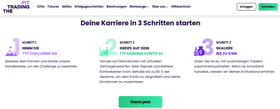The Trading Pit Fremdkapital Anbieter
