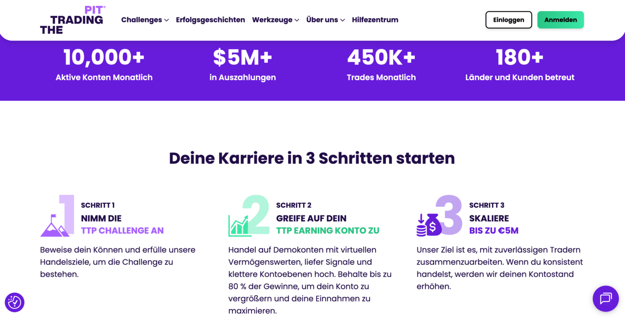 The Trading Pit. Die Prop Trading Firma zeigt Statistiken wie M+ in Auszahlungen und den 3-Schritte-Plan zur Skalierung bis zu €5M.