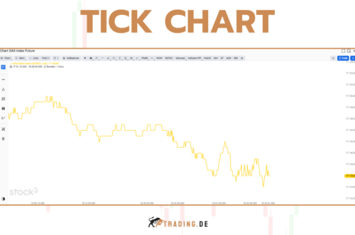 Tick Chart - Definition, Erklärung für Trader und Beispiele