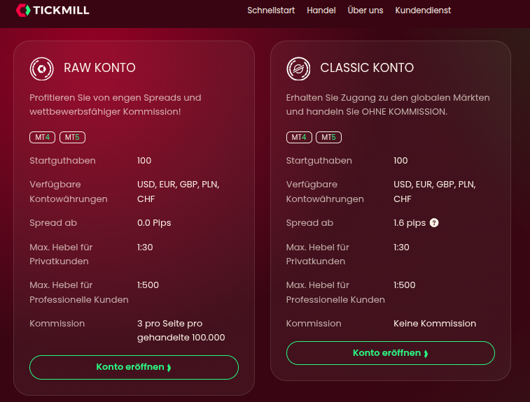 Kontoübersicht Tickmill