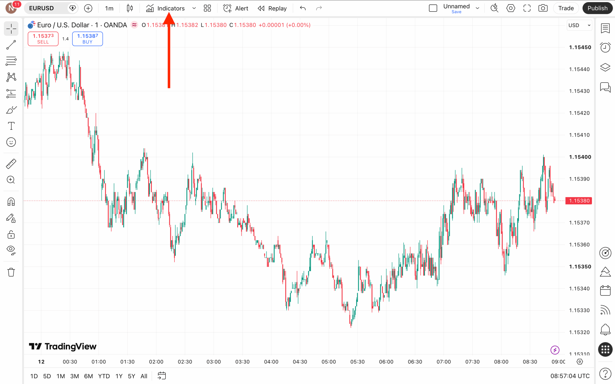 TradingView Chart mit markiertem Indikatoren-Menü zum Öffnen der Suche nach Time and Sales