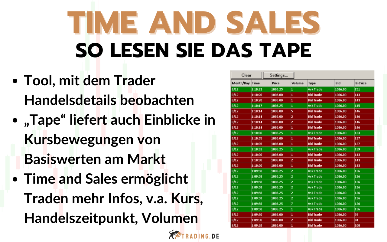 Time and Sales im Trading erklärt: So liest man das Tape