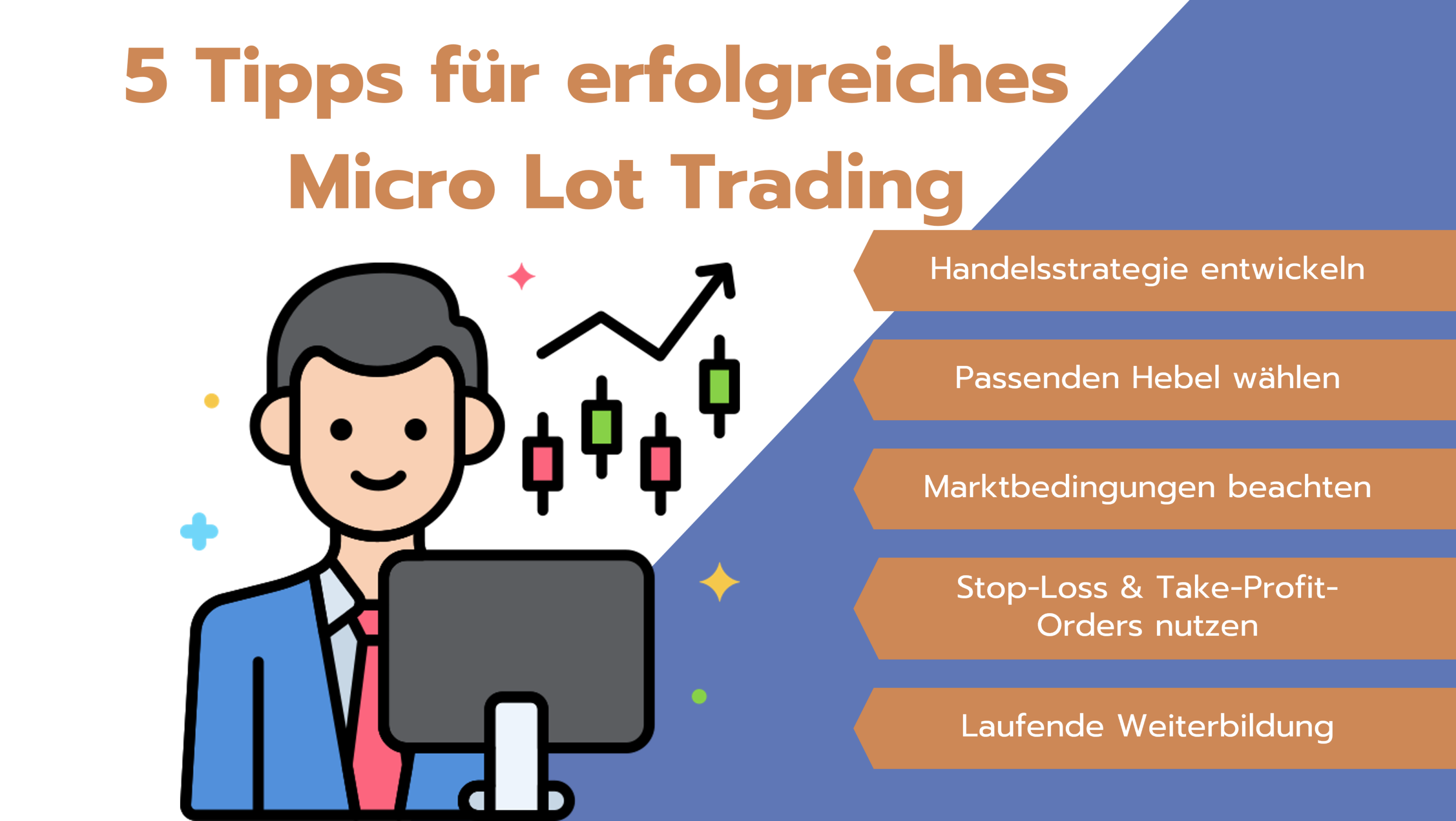 Tipps Micro Lot Trading