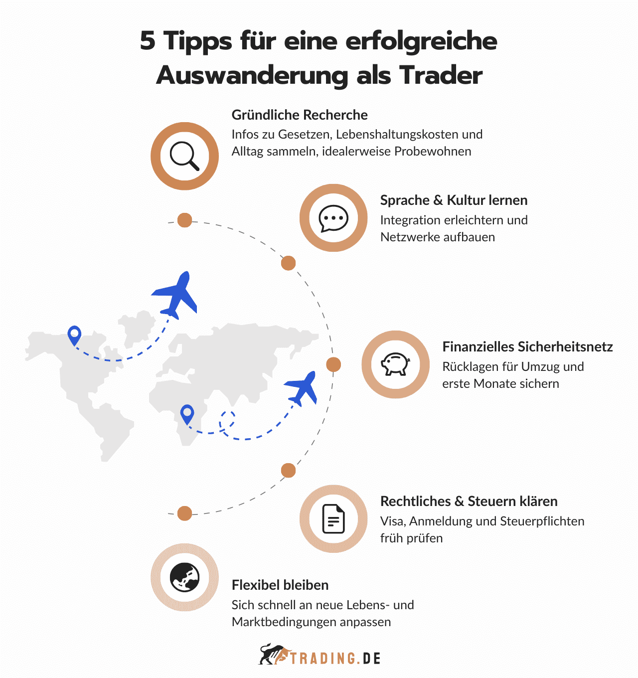 5 Tipps für eine erfolgreiche Auswanderung als Trader
