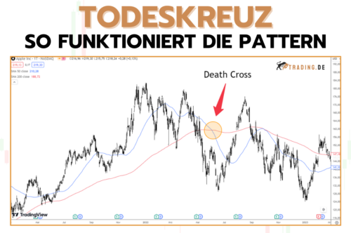 Todeskreuz (Death Cross) im Trading Formation & Chartmuster 