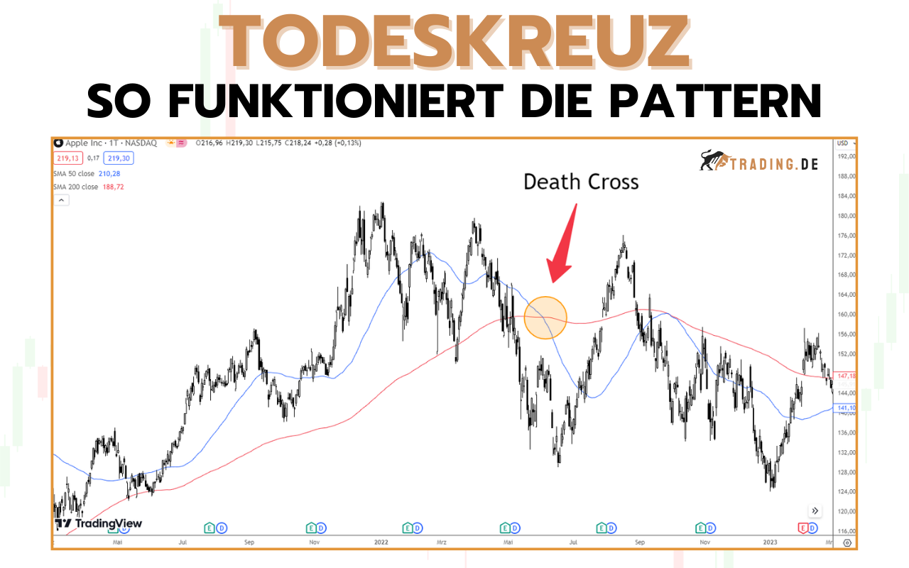 Todeskreuz (Death Cross) im Trading Formation & Chartmuster 