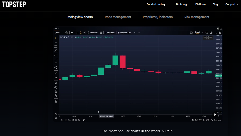 Handelsplattform TopstepX von Topstep mit TradingView Charts