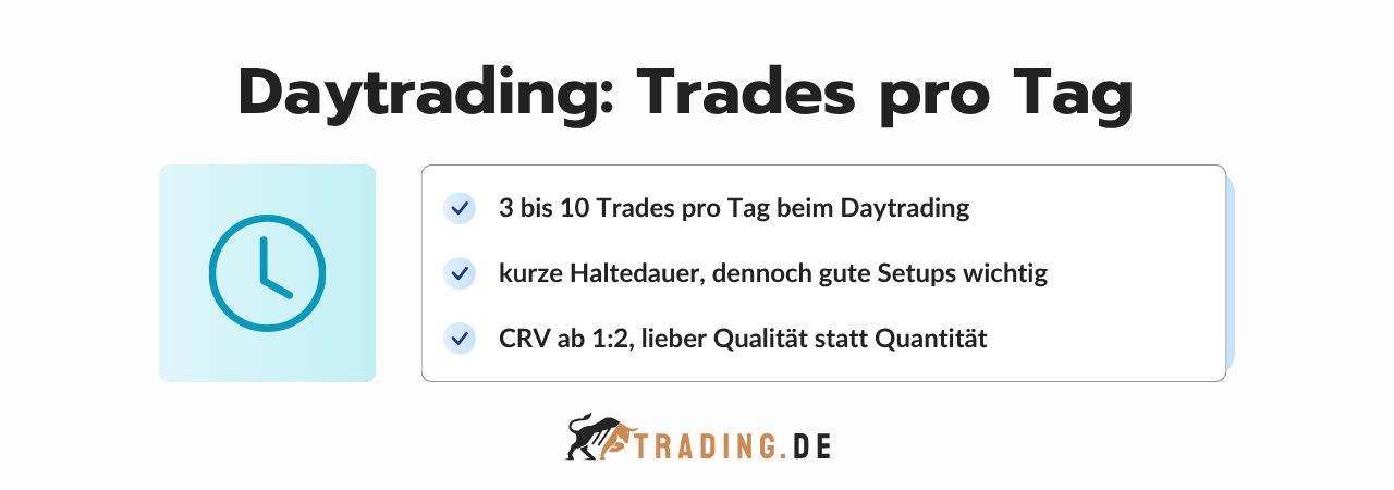Trades pro Tag beim Daytrading