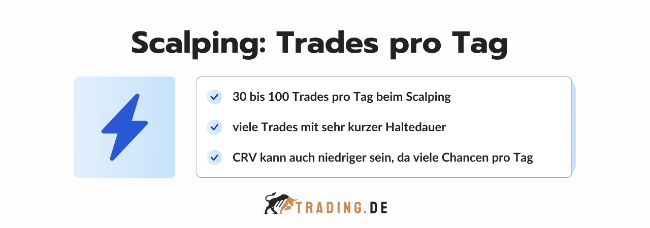 Trades pro Tag beim Scalping