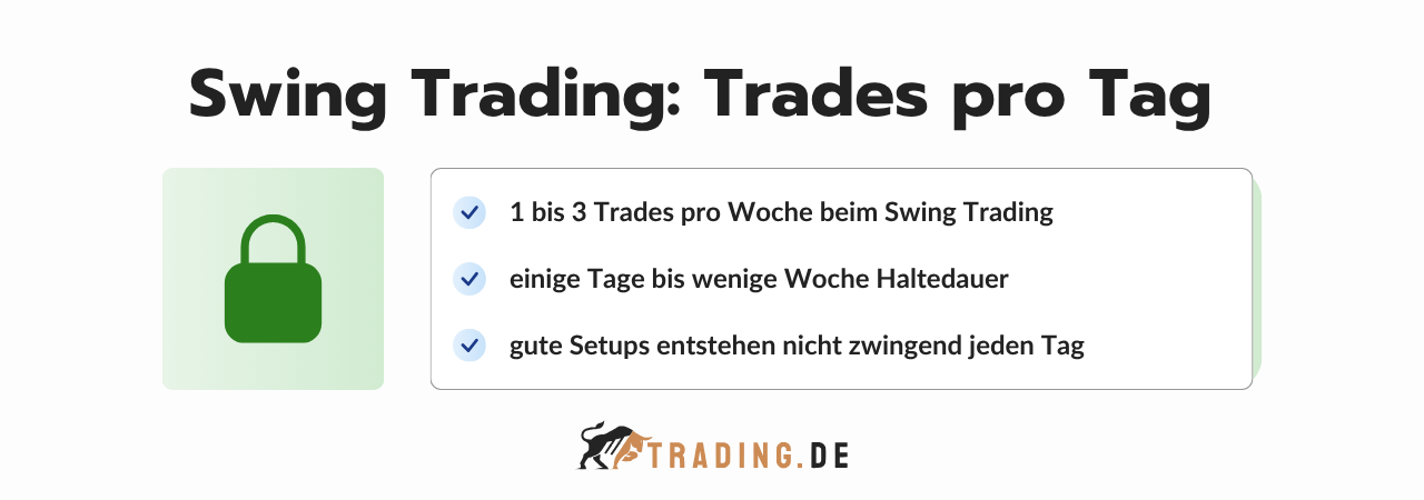 Trades pro Tag beim Swing Trading