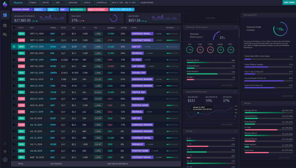 Dashboard von TraderSync Trading Journal