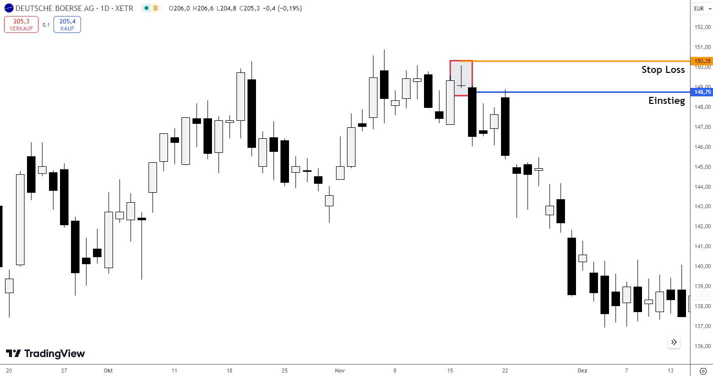 Tradebeispiel Gravestone Doji