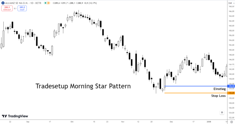 Was ist das Morning Star Pattern? | Anwendung im Trading