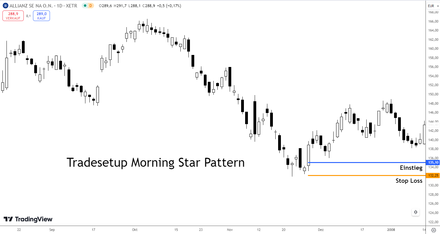 Tradebeispiel Morning Star