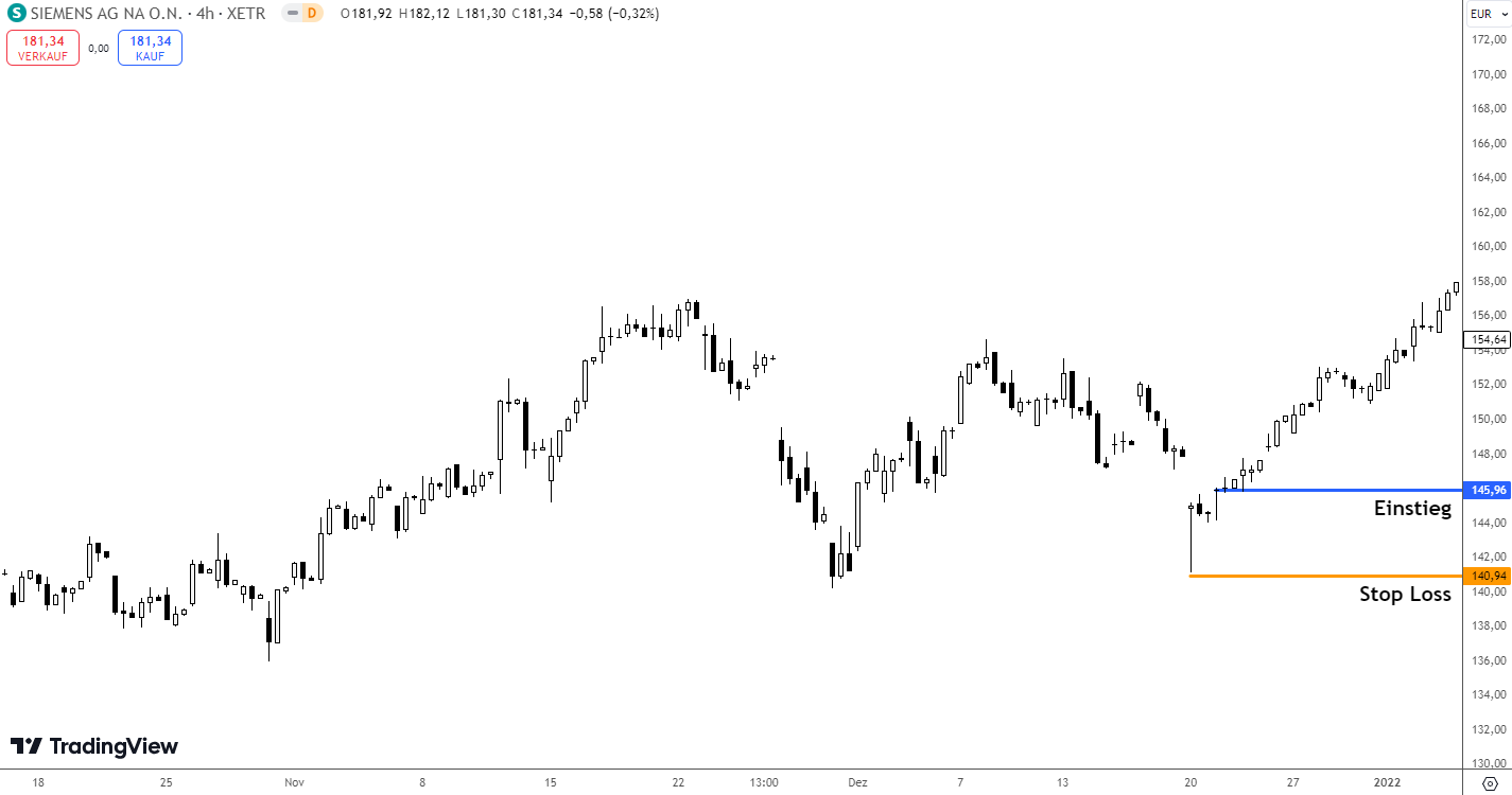 Trademöglichkeit Dragonfly Doji