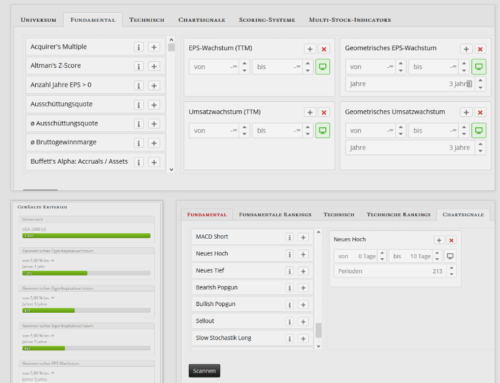 Die 15 Besten Gratis Aktienscreener Im Vergleich & Test