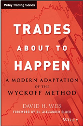 Trades About to Happen A Modern Adaption of the Wyckoff Method