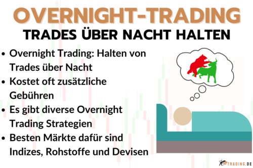 Trades über Nacht halten - Macht der Übernachthandel Sinn?
