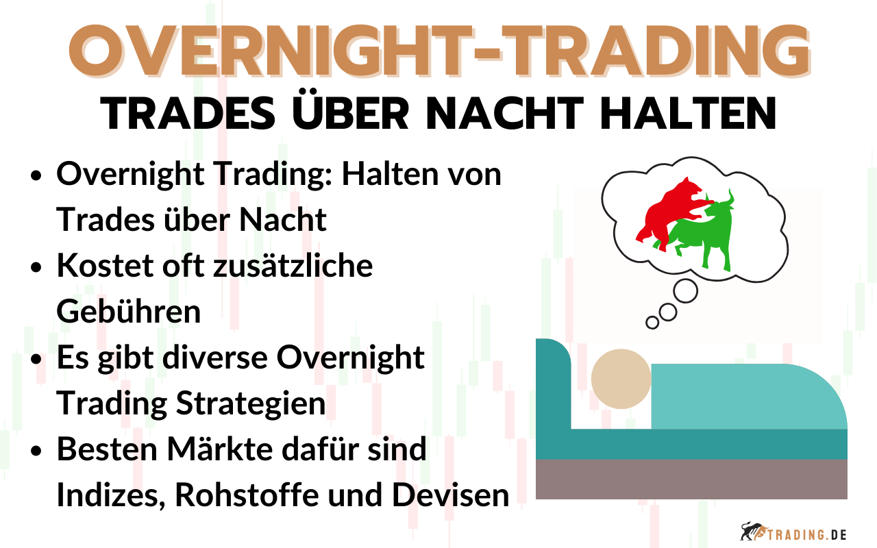 Trades über Nacht halten - Macht der Übernachthandel Sinn?