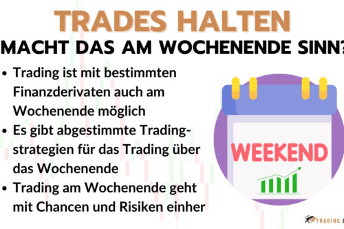 Trades übers Wochenende halten - Macht der Wochenendehandel Sinn?