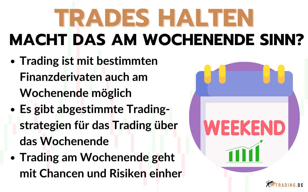 Trades übers Wochenende halten - Macht der Wochenendehandel Sinn?