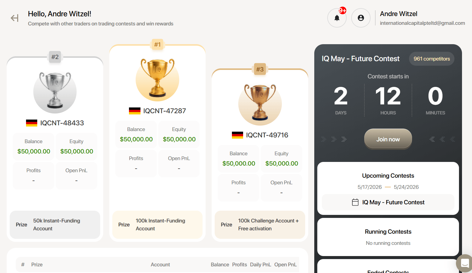 Trading Contest Beispiel
