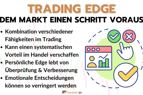 Trading Edge - Definition und Erklärung für Trader