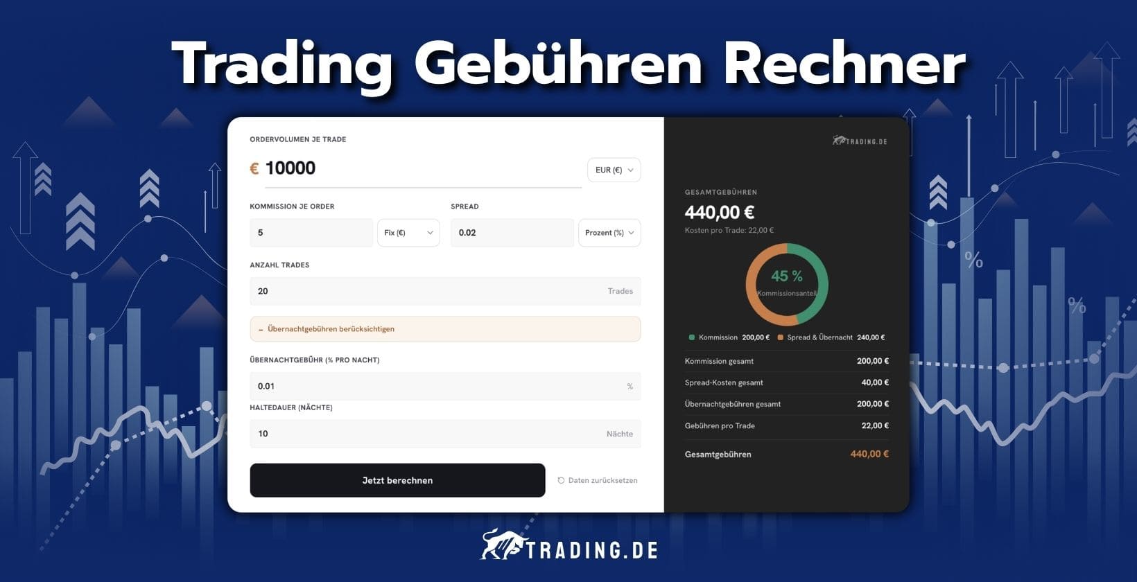 Trading Gebühren Rechner
