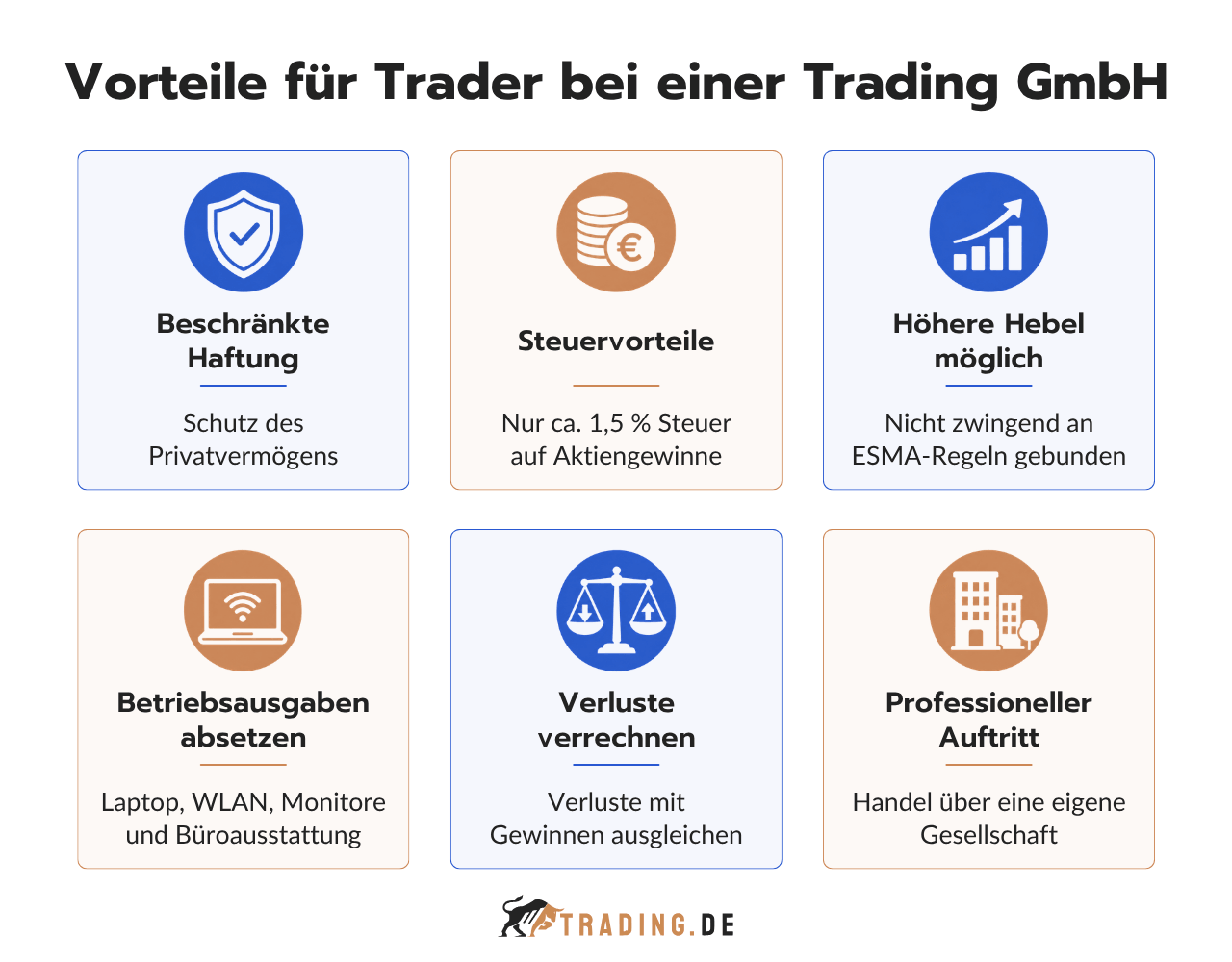 Vorteile für Trader bei einer Trading GmbH