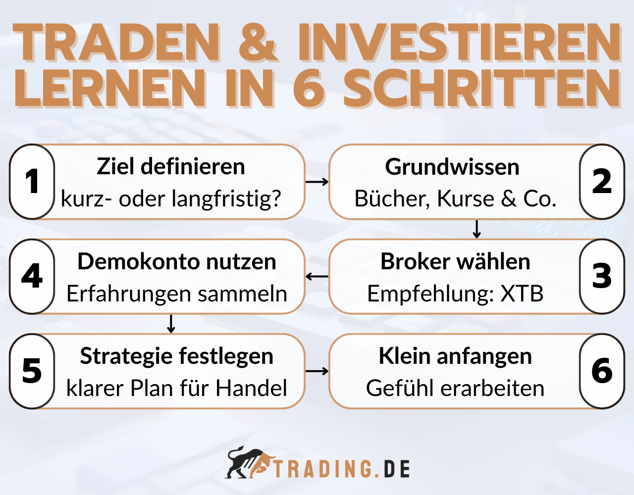 So starten Sie mit dem Traden oder Investieren