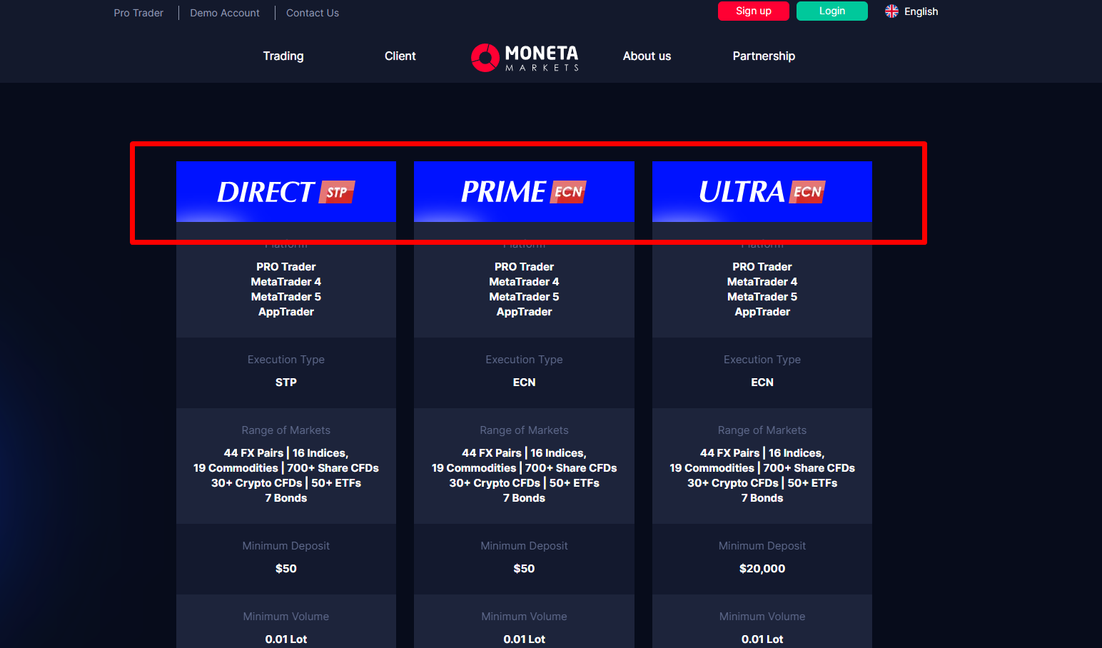Trading Konten bei Moneta Markets