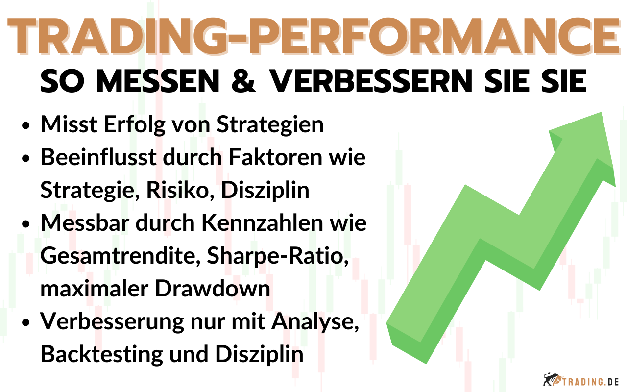 Trading-Performance - Tipps zur Verbesserung und Ermittlung