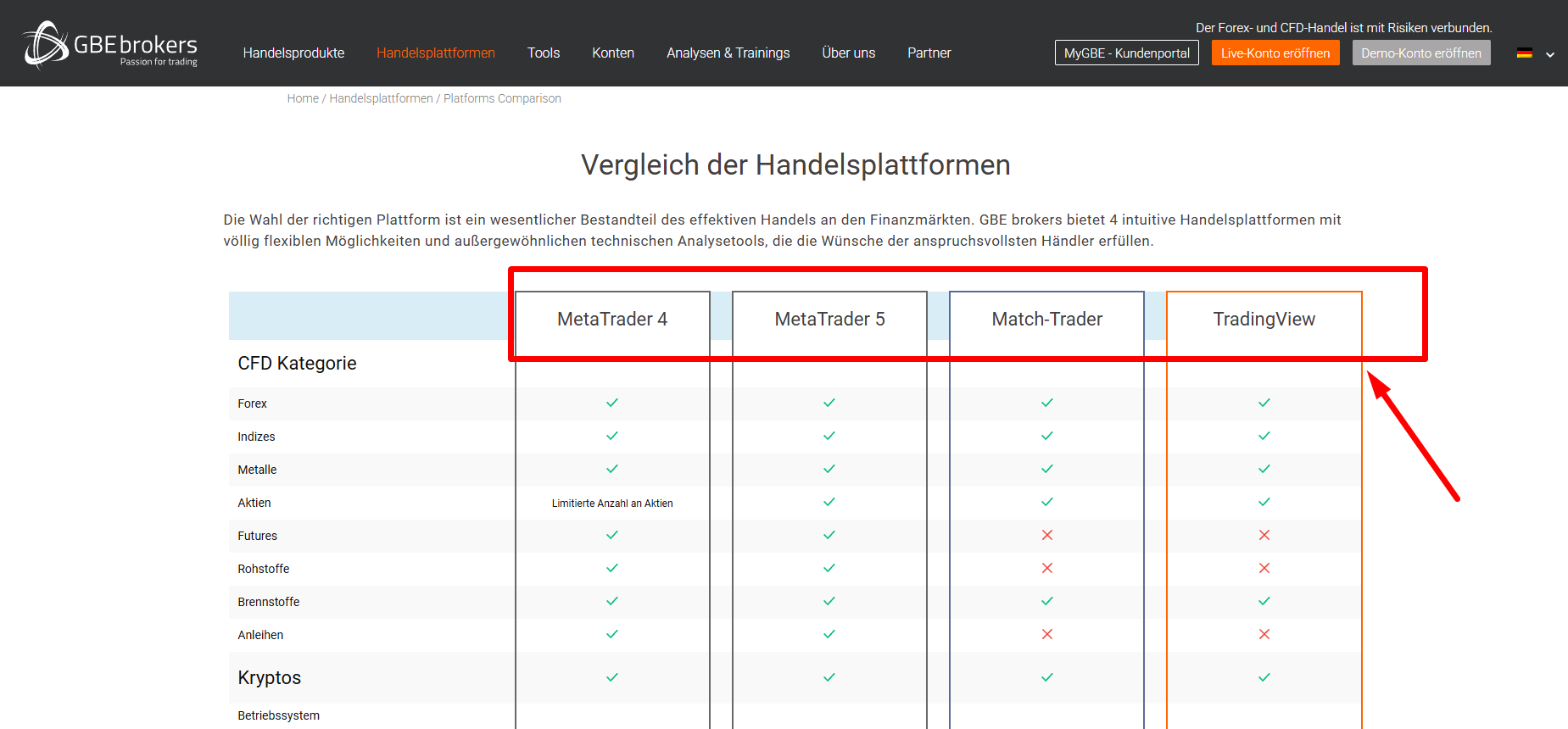 Trading Plattformen bei GBE Brokers