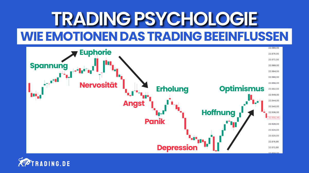 Trading Psychologie – Wie Emotionen das Trading beeinflussen