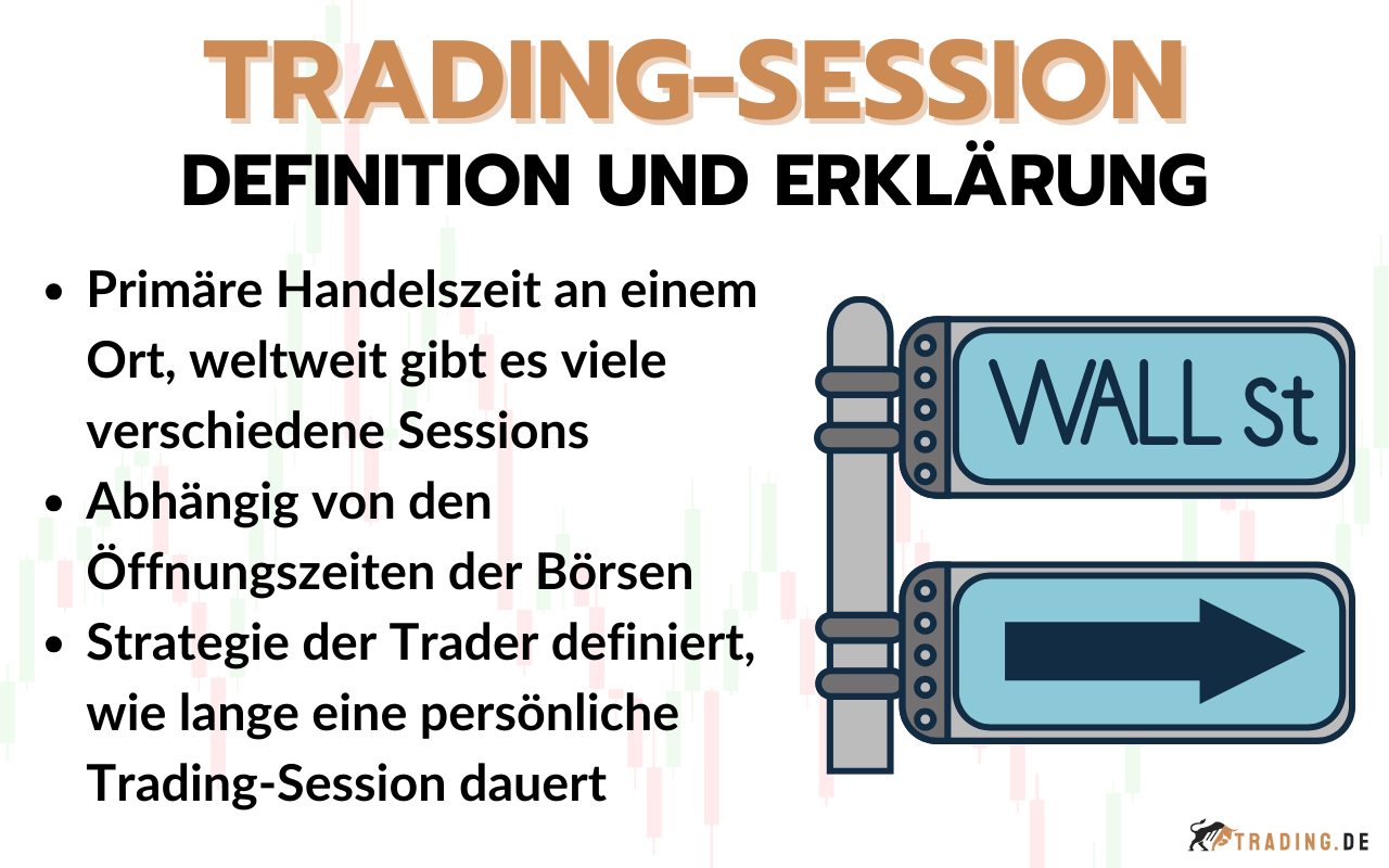 Trading-Session - Welche es gibt