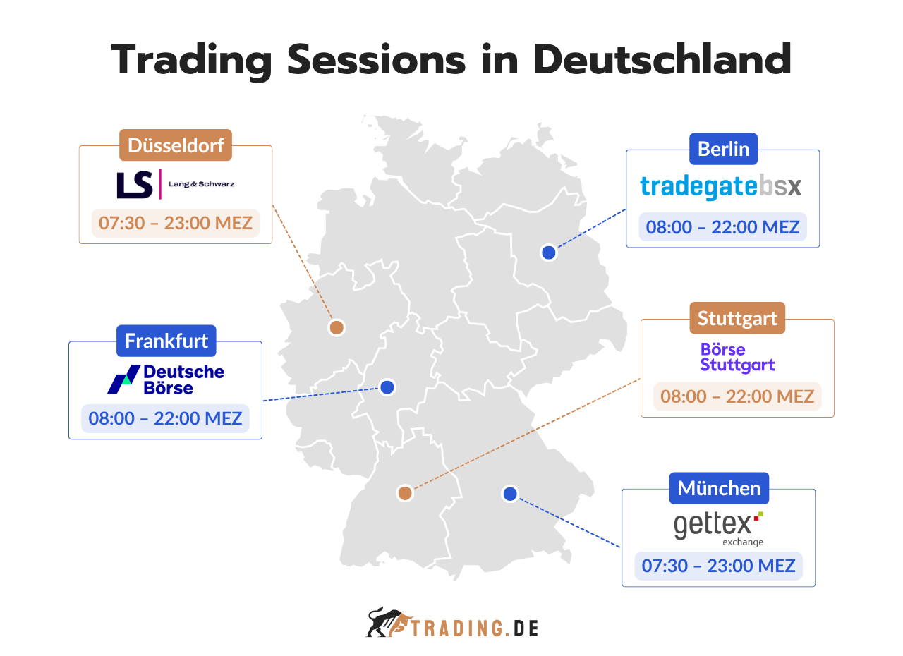 Trading Sessions in Deutschland mit den Handelszeiten der fünf wichtigsten deutschen Börsen und elektronischen Handelsplätze