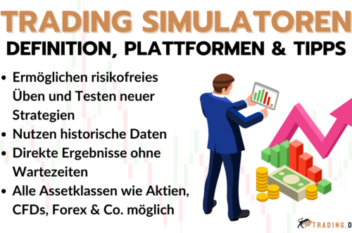 Trading Simulatoren - Definition, Plattformen und Tipps für Trader