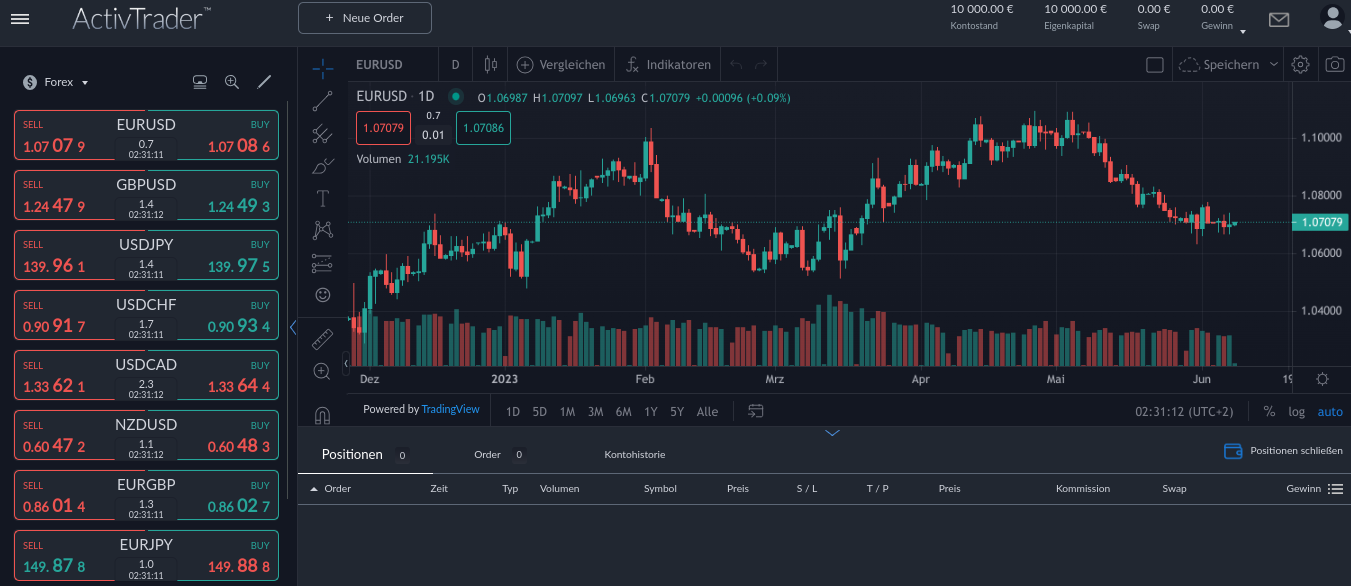 Trading Plattform von ActivTrades