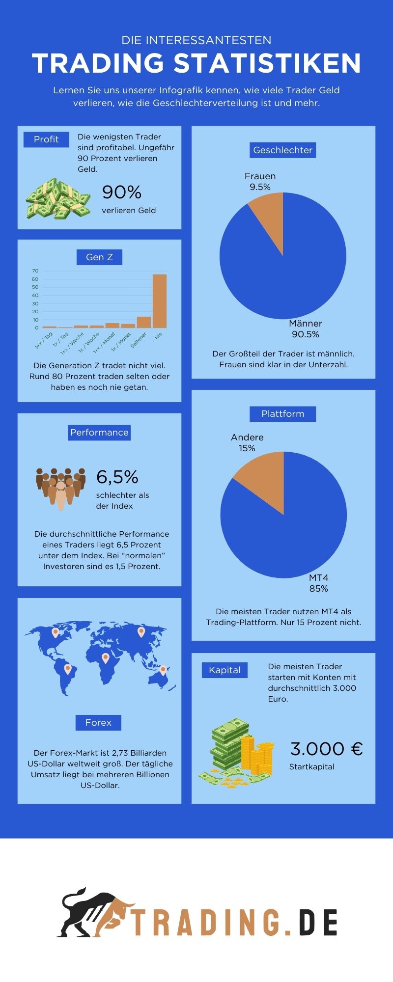 Trading Statistiken Übersicht - trading.de