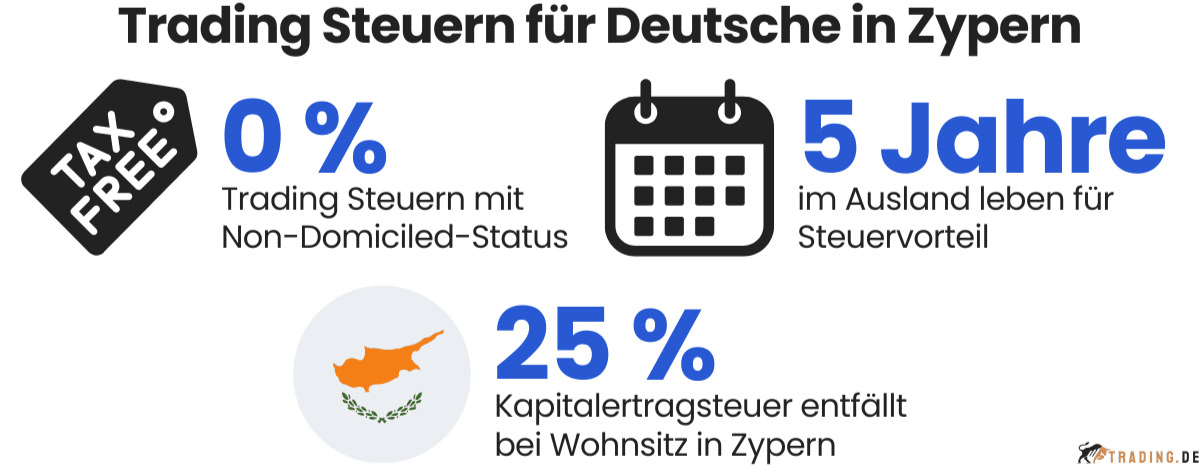 Trading Steuern für Deutsche in Zypern: 0 % Kapitalertragsteuer bei Non-Domiciled-Status, Steuervorteile für Auslandswohnsitz, 5 Jahre Steuerbefreiung