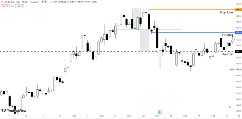 Triple Top & Triple Bottom Pattern richtig handeln