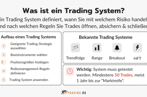 Trading System - So erstellen Sie Ihr eigenes System fürs Trading