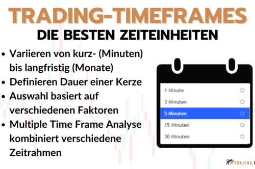 Trading Timeframes - Übersicht über die wichtigsten Zeiteinheiten